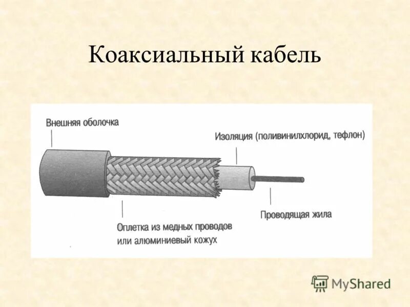 Типы коаксиальных кабелей. Коаксиальный кабель строение. Коаксиальный кабель схема. Оболочка коаксиального кабеля. Коаксиальный кабель наружный.