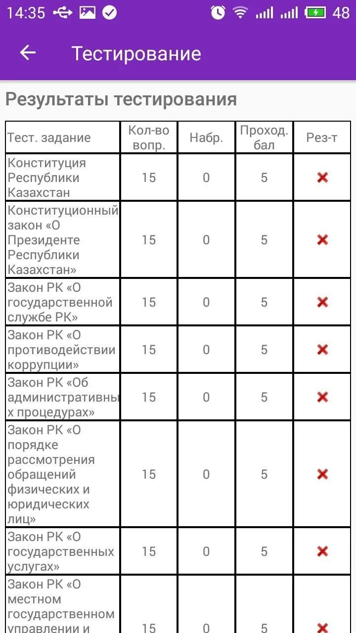 Госслужба тест. Тестирование на госслужбу РК. Госслужба тесты для самопроверки. Госслужба результат теста. Gossluzhba gov ru тест для самопроверки