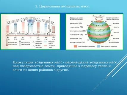 Воздушные массы и их циркуляция