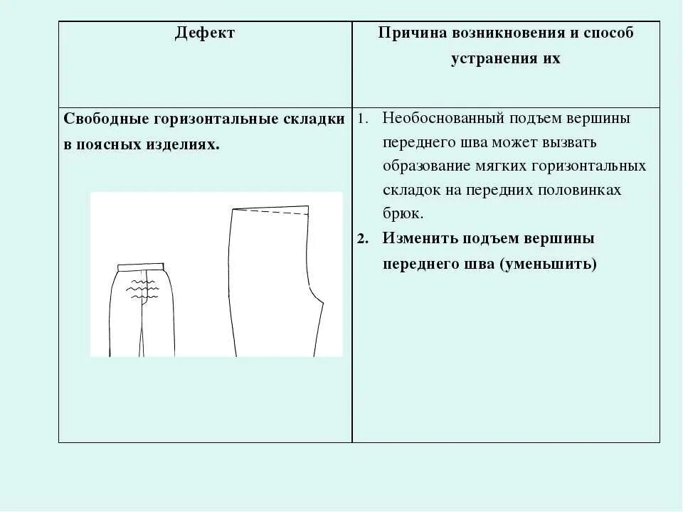 Четверо брюк предложение. Дефекты посадки поясных изделий. Горизонтальные складки на брюках. Дефекты одежды.