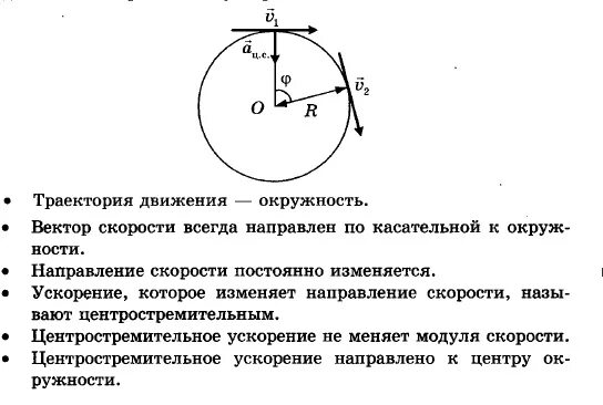 Движение точки по окружности