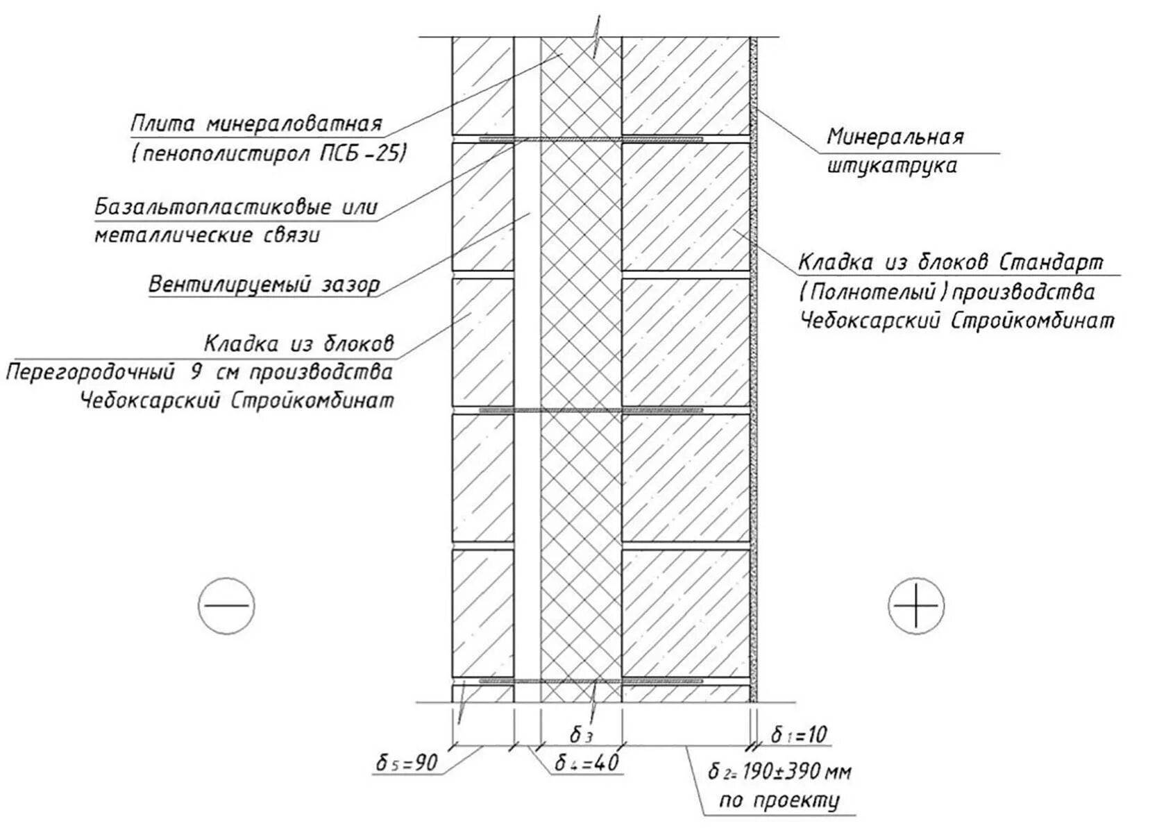 Схема утепления стен из пенобетона. Схема облицовки газобетона кирпичом. Армирование кладки скц. Конструкции стен из блоков. Фасадная штукатурка схема газобетон.