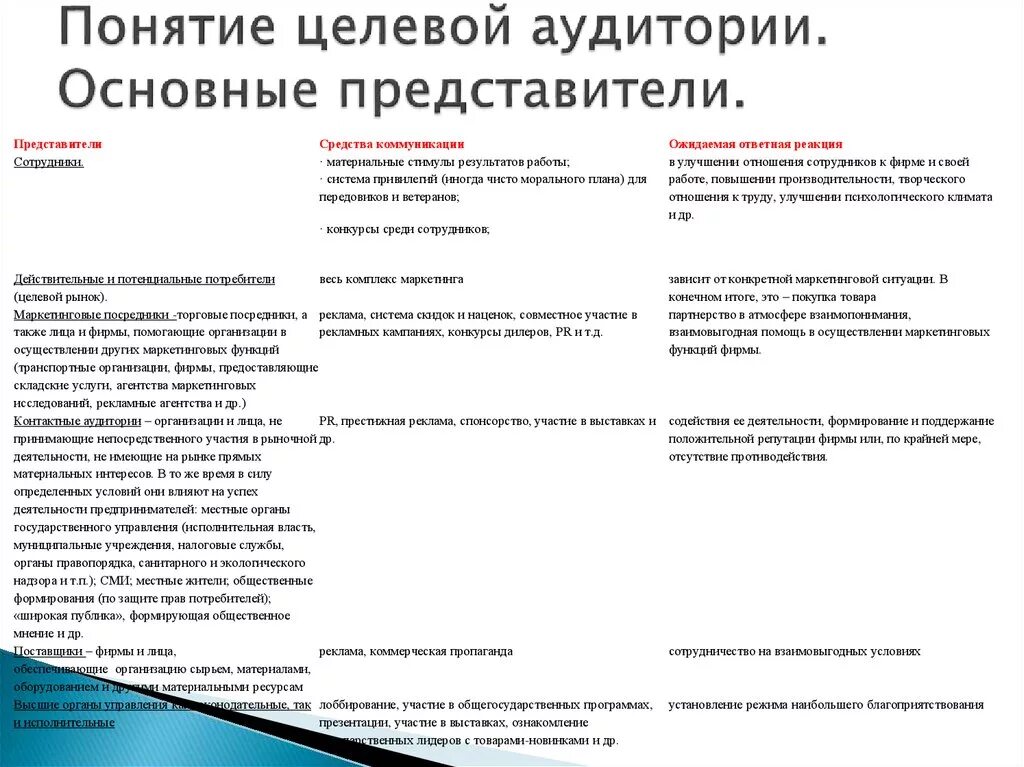 Представители органов государственной власти являются целевой аудиторией. Понятие целевой аудитории. Представитель целевой аудитории. Понятие целевой аудитории в рекламе. Основные представители.