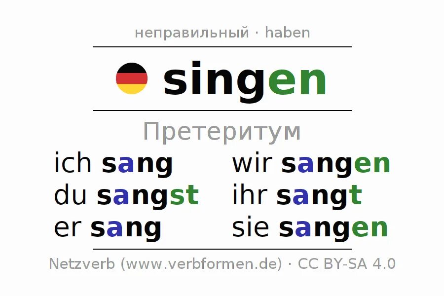 Проспрягать пою. Спряжение Singen в немецком языке. Singen спряжение немецкий. Спряжение глагола Singen в немецком языке. Проспрягать глагол Singen на немецком языке.