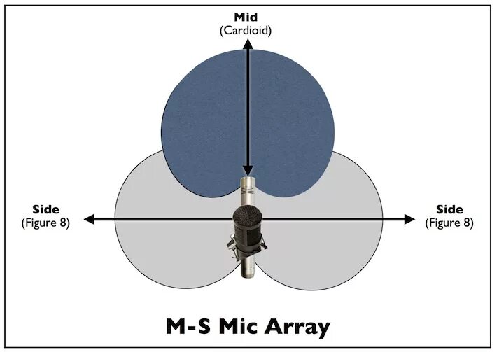 Side system