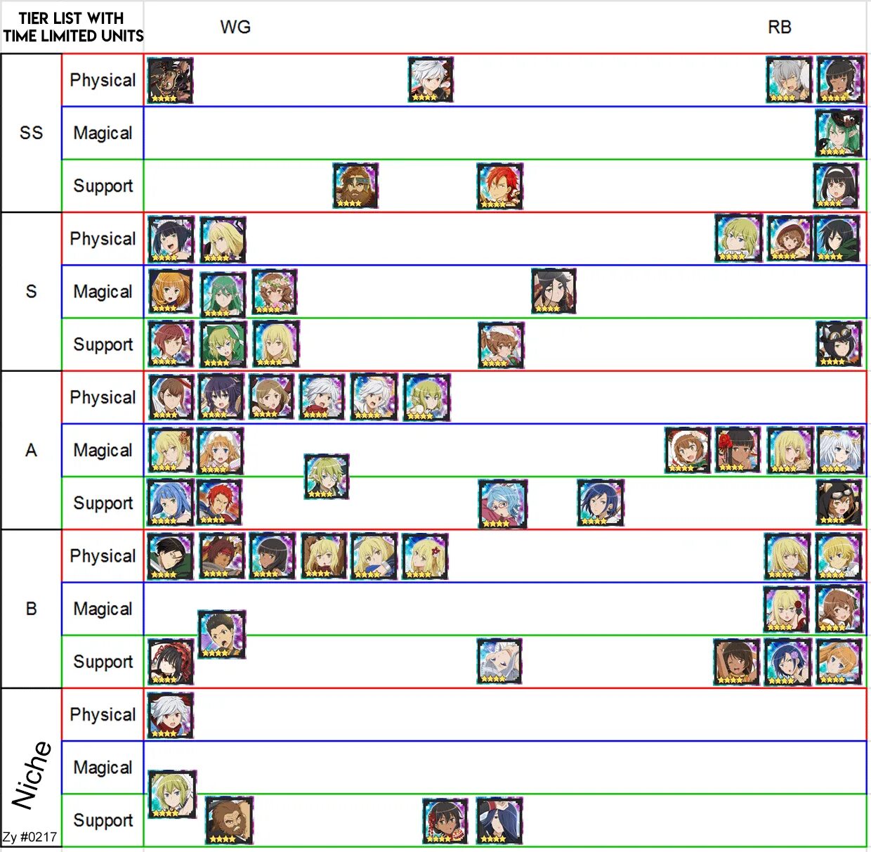 Unit tier list. Tier list. Danmachi Tier list. Memoria Freeze Tier list 2020. Тир лист FGO.