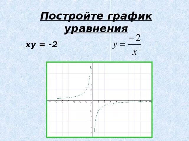 Ху 1 х 1 0. XY 2 график функции. Функция XY=1. График уравнения ху -2. График XY.