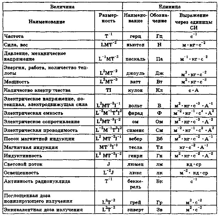 Установите соответствие величины и единицы ее измерения. Системы си основные производные физические величины. Таблица системы си основные величины. Единицы физических величин в системе си. Размерности физических величин метрология таблица.