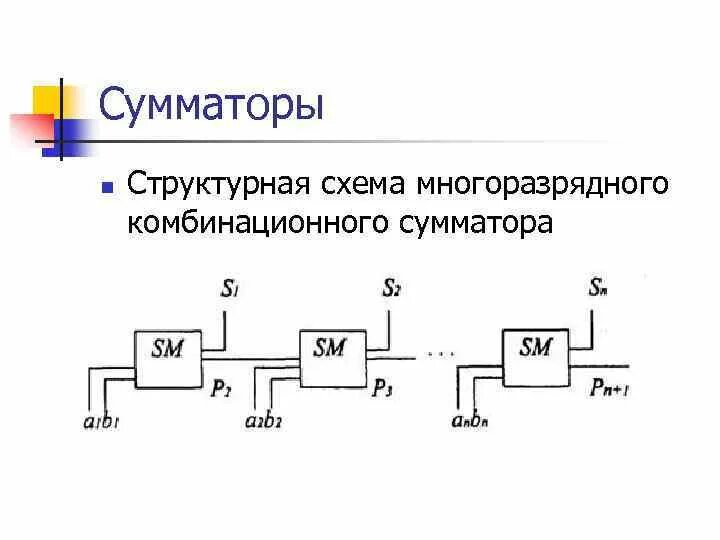 сумматор