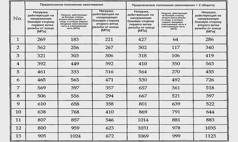 Класс прочности 6