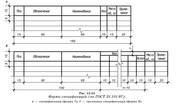 21.101 2020. Штамп по ГОСТ Р 21.101-2020. Графы основной надписи по ГОСТ 21.101. Форма 2 ГОСТ 21.101. Ведомость спецификации ГОСТ 21.101.