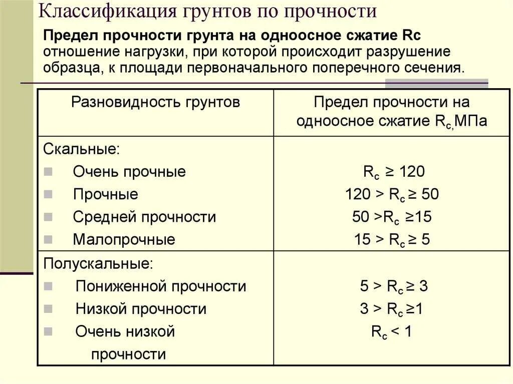 Коэффициент фильтрации песчаного. Предел прочности на одноосное сжатие суглинка. Как определить прочность грунта. Прочность пород на одноосное сжатие. Классификация грунтов по пределу прочности на одноосное сжатие.