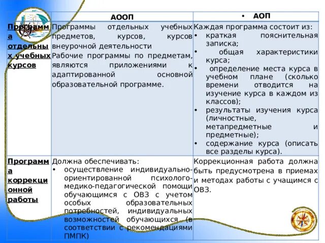 Комплект коррекционных программ по отдельным предметам. Комплект коррекционных программ по отдельным предметам