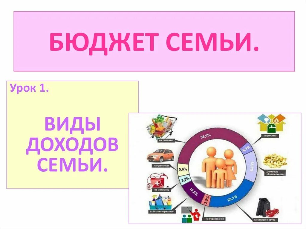 Покажи семейный бюджет. Бюджет семьи. Рисунок на тему бюджет семьи. Семейный бюджет рисунок. Семейный бюджет урок.