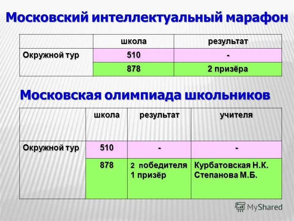 Московский интеллектуальный