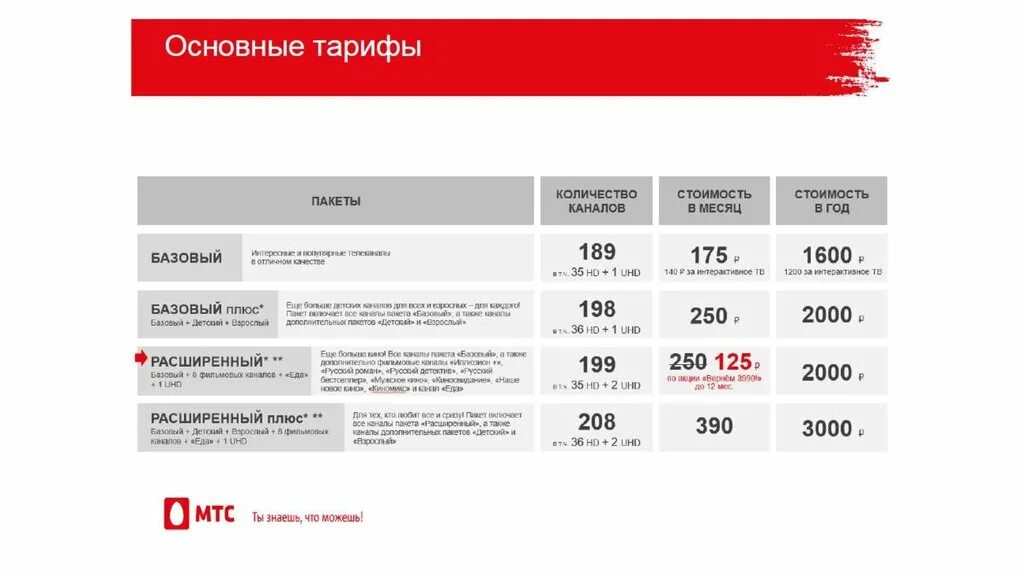 Пакет тв каналов базовый. Базовый пакет каналов МТС. МТС расширенный пакет каналов. ТВ пакет базовый МТС. МТС ТВ пакет расширенный каналы.