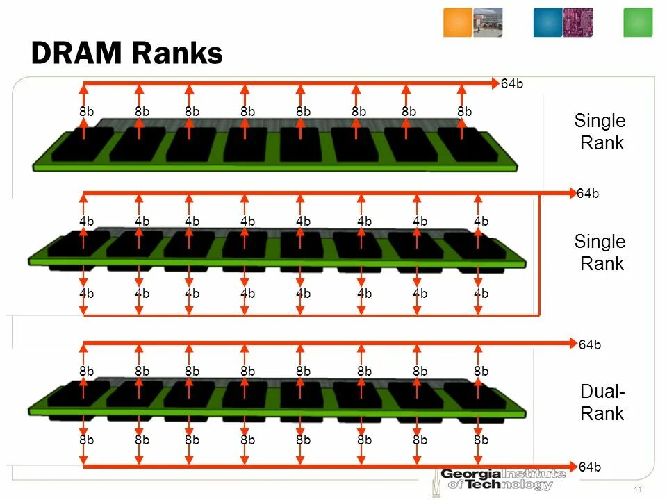 V ranking. Dual Rank ddr4. Ddr4 Single Rank vs Dual Rank. 4 Ранговая Оперативная память. ОЗУ 2 ранговая.