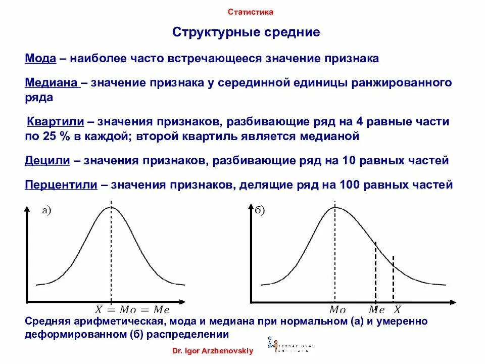 Средняя медианная модальная. Мода Медиана и среднее при нормальном распределении. Выборочная Медиана распределения равна. Медиана случайной величины график. 20) Мода, Медиана, среднее выборки..