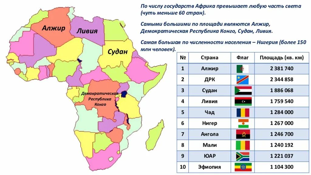 Какое место по численности населения занимает африка