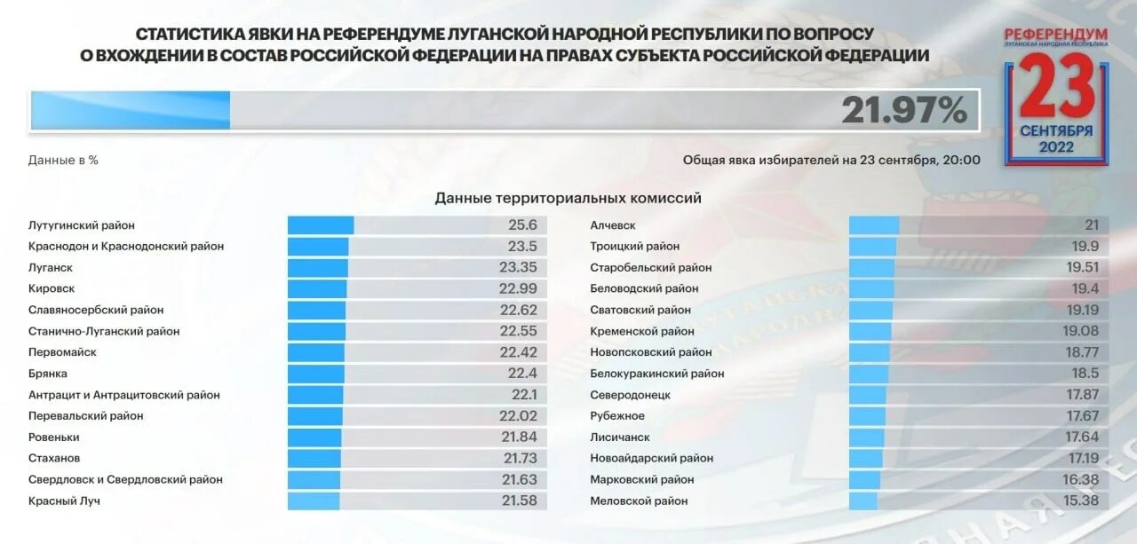 Цик список избирателей