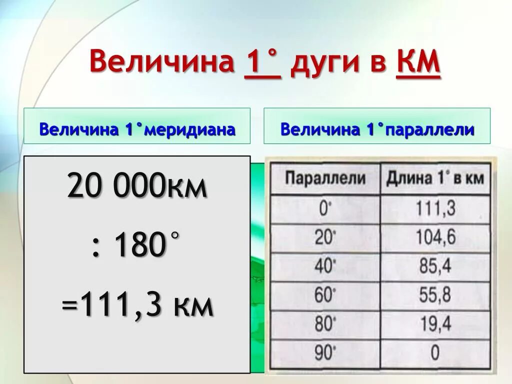 Градусы в километры география