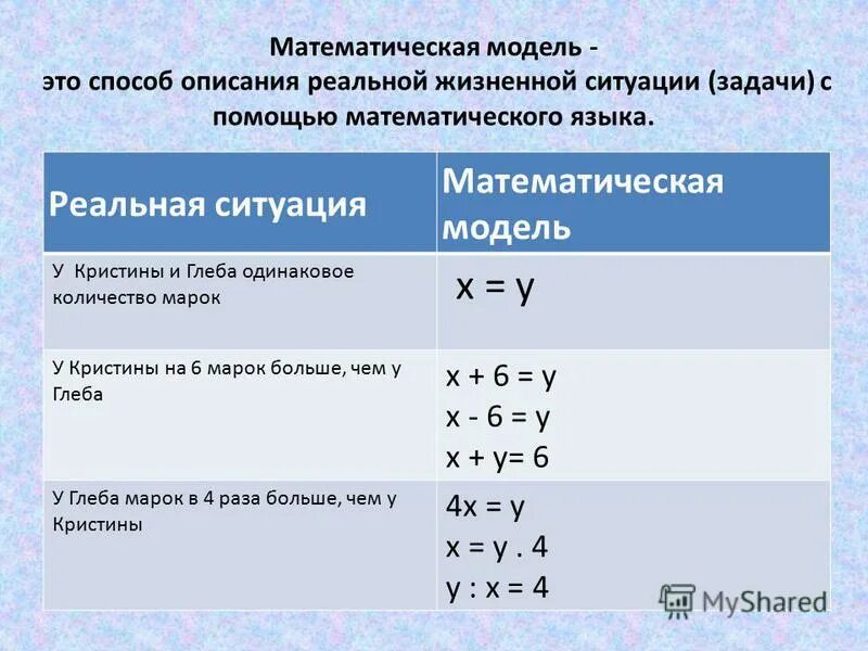 Как решать модели. Математическая модель текстовой задачи 7 класс. Задачи на составление математической модели 7 класс. Математическоемодели примеры. Метематическая модуль.