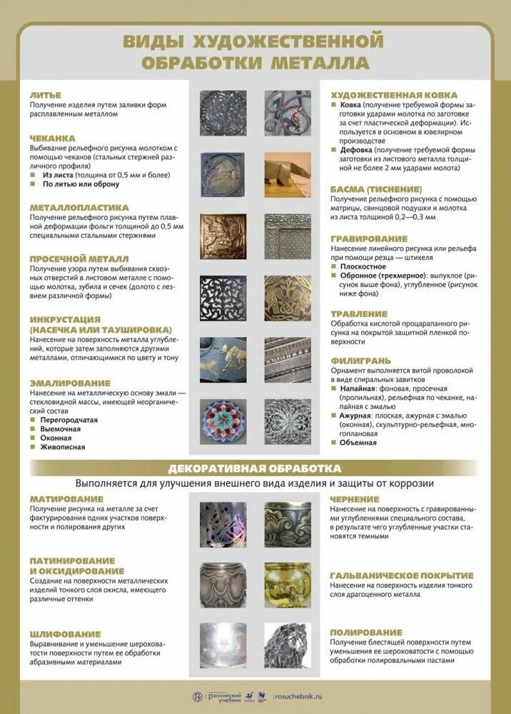 Техника обработки материала. Виды худ обработка металла. Типы декоративной обработки металлов. Технология художественной обработки материалов. Способы художественной обработки металлов.