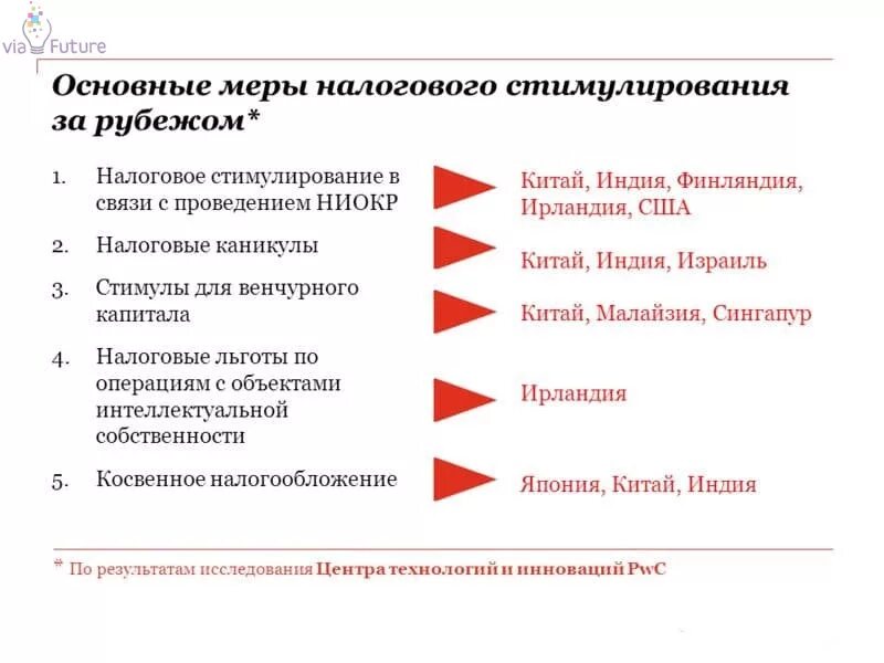 Эффекты стимулирования. Налоговые льготы для инновационной деятельности. Налоговое стимулирование. Налоговое стимулирование инвестиционной деятельности.