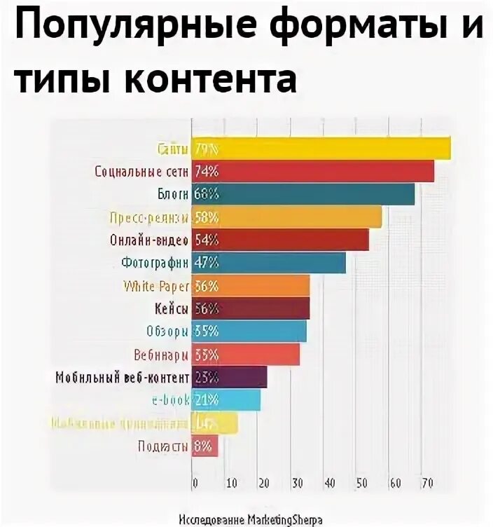 У какого популярного типа