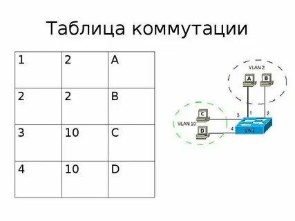 Коммутаторы таблица