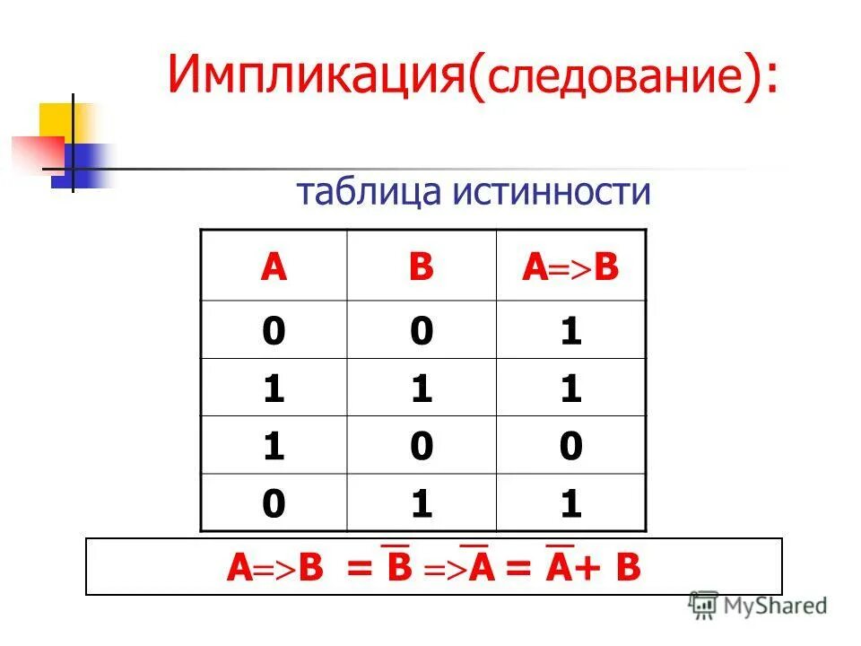 Таблица истинности операции импликация Информатика, 10-11 Бурцев Н.П.: 3.2 Импликация и эквиваленция