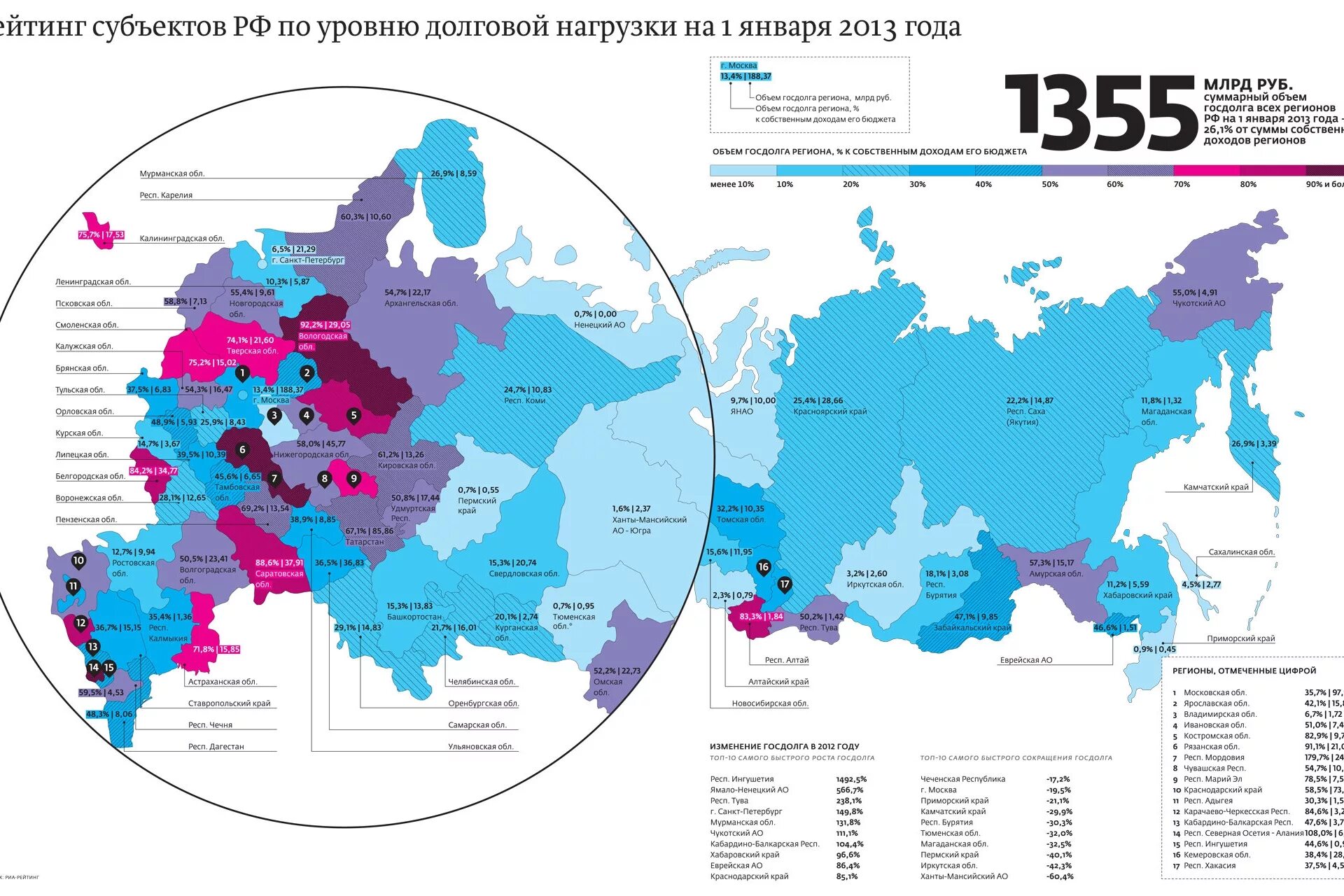 Новый год в россии по областям. Долги регионов России. Государственный долг регионов. Долги областей России. Бюджет региона.