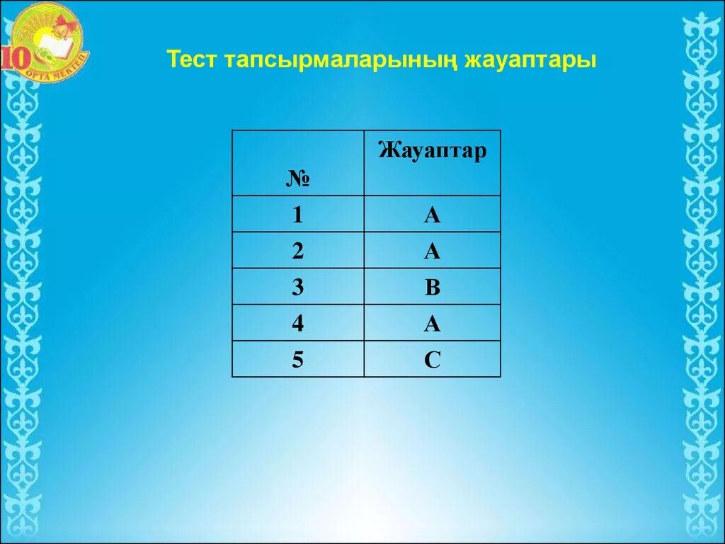 Тесты 9 сынып математика. 3 Сынып математика тест жауаптарымен. Математика тест 3 сынып 4 тоқсан. 2 Сынып тест. Информатика тест жауаптары.