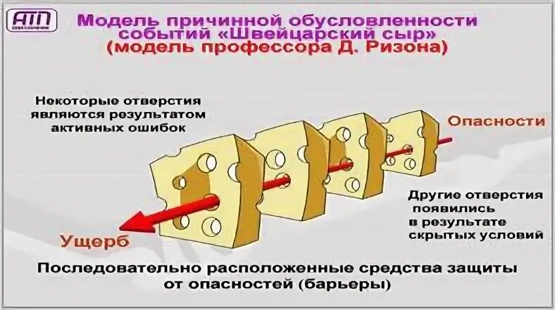 Скрытые условия