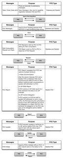 Messages report