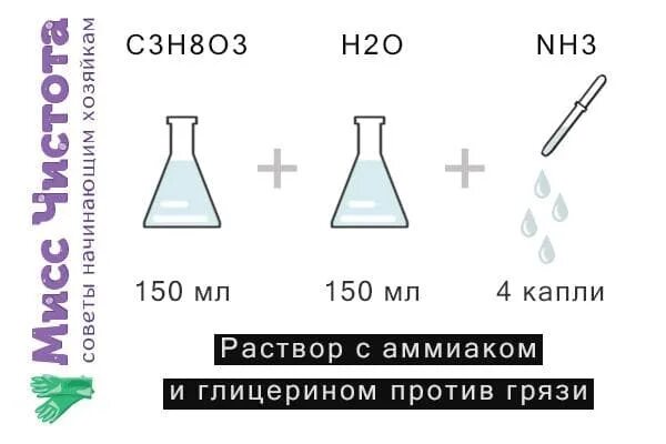 Аммиак самарамедпром 40. Аммиак 5 процентный. Аммиака раствор разведенный. Аммиак 10 процентный 100 мл. 100 мл.