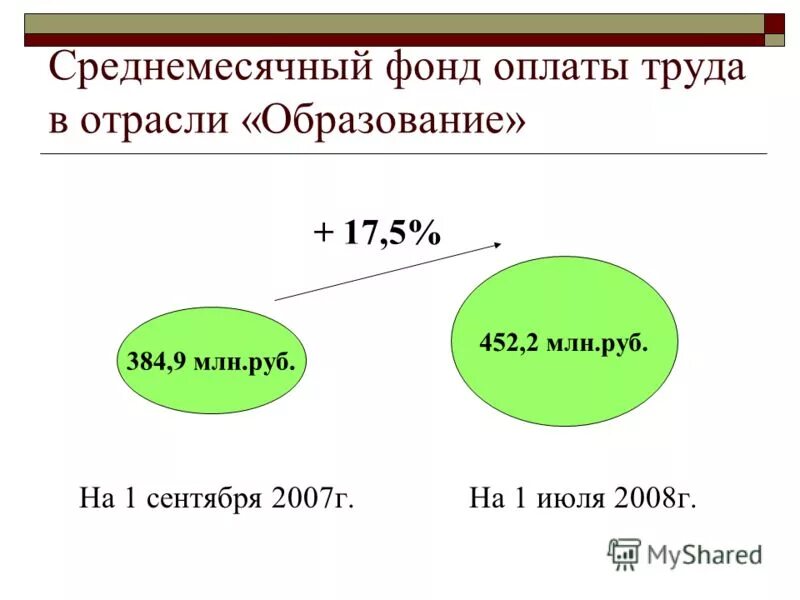 как рассчитать фонд оплаты труда формула. среднемесячный фонд оплаты труда. расчет годового фонда заработной платы. среднемесячный фонд оплаты труда. нормативный метод планирования фонда оплаты труда.