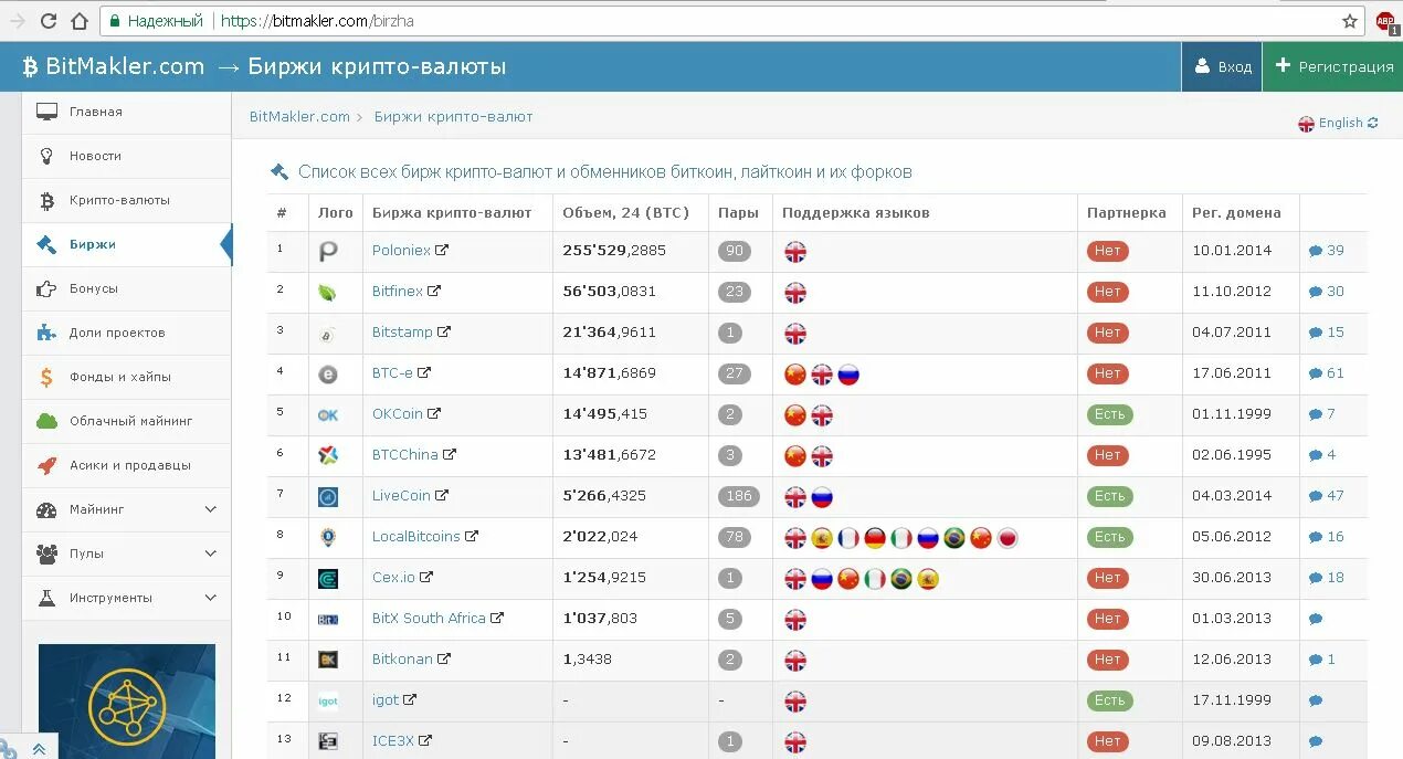Какую крипту выбрать