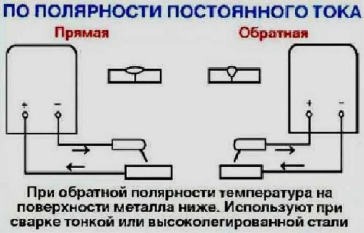 Род и полярность тока. Подключение электродов к сварочному инвертору полярность. Полярность при сварке инвертором. Полярность при сварке постоянным током. Прямая и Обратная полярность в инверторных сварочных аппаратах.