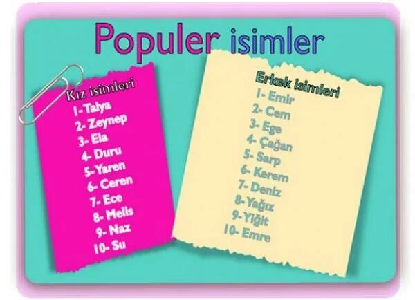 Имена турков. Турецкие имена. Турецкие имена женские. Современные турецкие имена. Самые красивые турецкие имена.