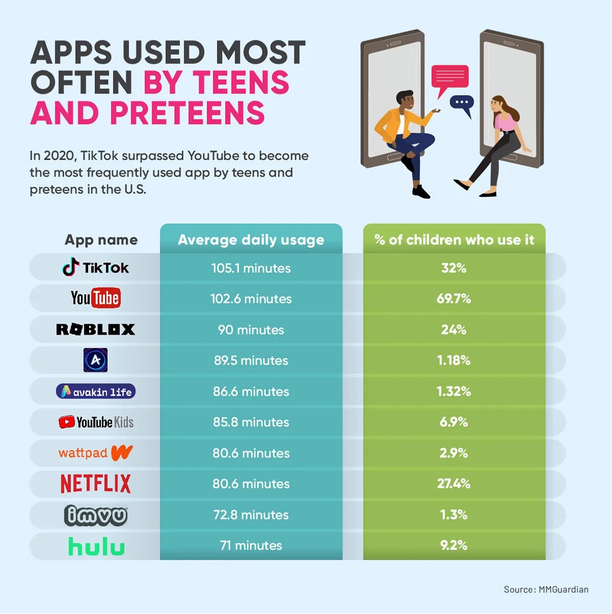 Negative technologies. The negative affects of technology. negative impact of technology for kids. adverse effect of technologies. effect of technology on teenagers.