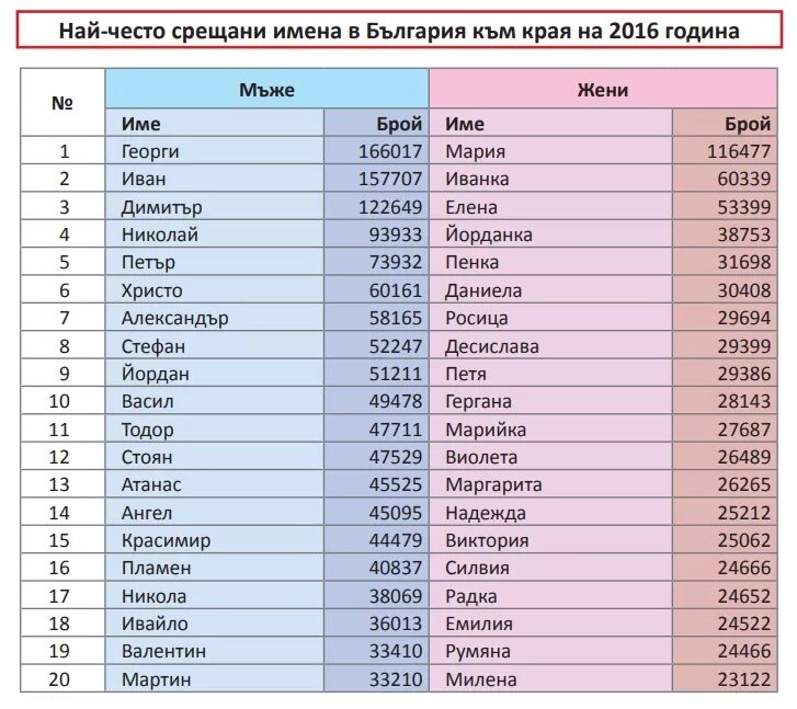 Армянское имя как правильно
