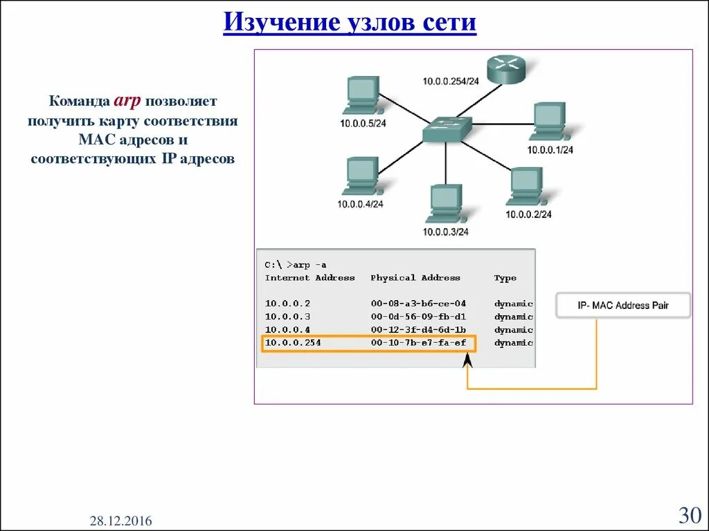 Ip адрес сетевого узла. Сетевой узел Cisco. Карта сети Циско. Тестирование сети. Узлы подсети.