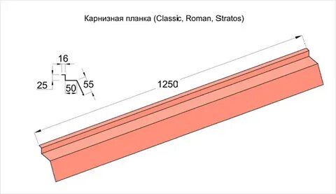 Капельники для кровли размеры