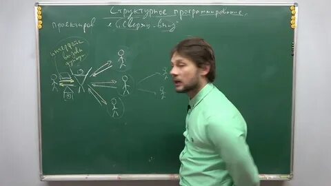 Практика программирования