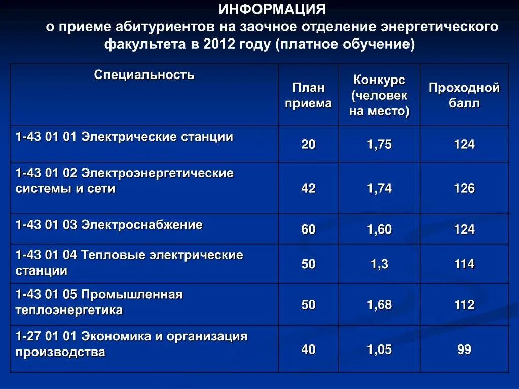 При поступлении на какую специальность