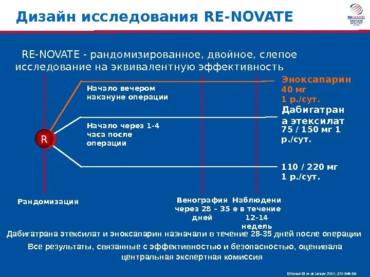 Результаты рандомизированного исследования. Результаты рандомизированного исследования