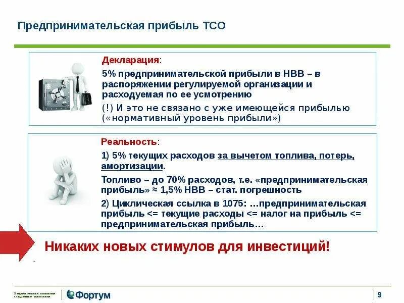 Прибыль предпринимательское право. Предпринимательская прибыль.