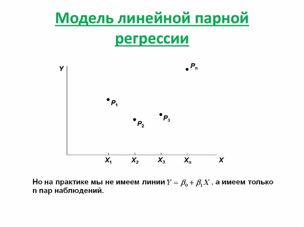 Регрессия на английском. Парная линейная регрессия. Модель парной линейной регрессии. Линейная регрессия. Модель линейной парной регрессии формула.