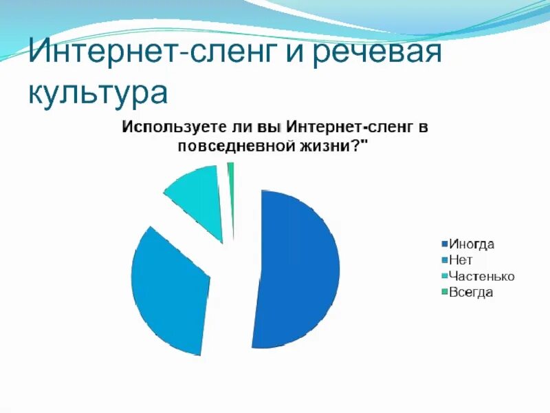 Интернет жаргон. Интернет сленг. Интернет сленг картинки. Разновидности интернет сленга. Влияние интернет сленга на речевую культуру подростка.